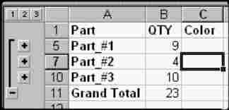 data view