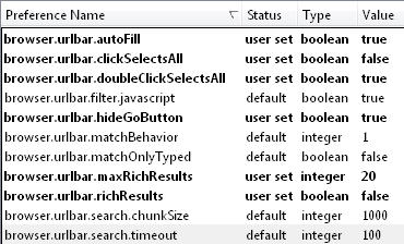 urlbar undocumented